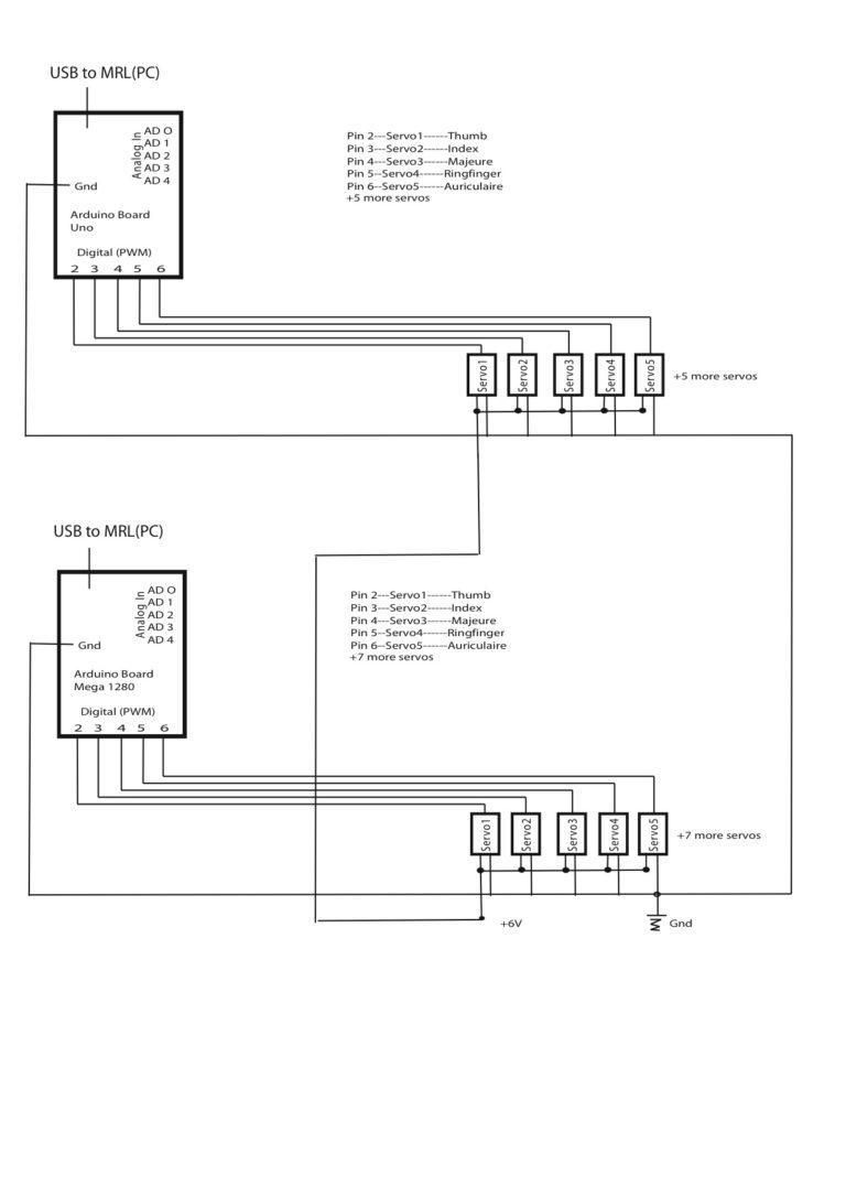 Default Hardware Map + BOM - InMoov